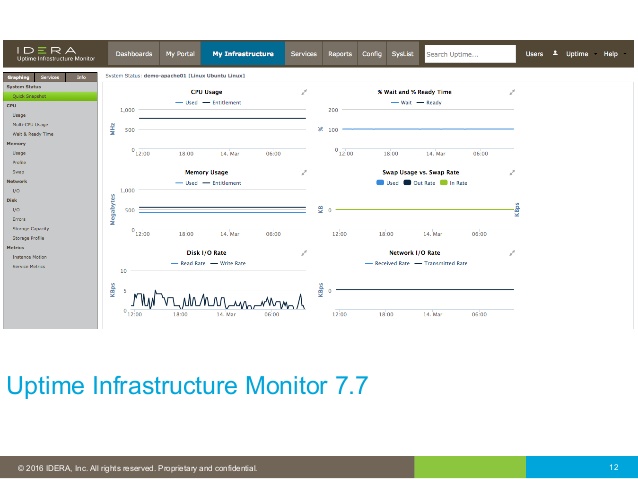 uptime infrastructure monitor